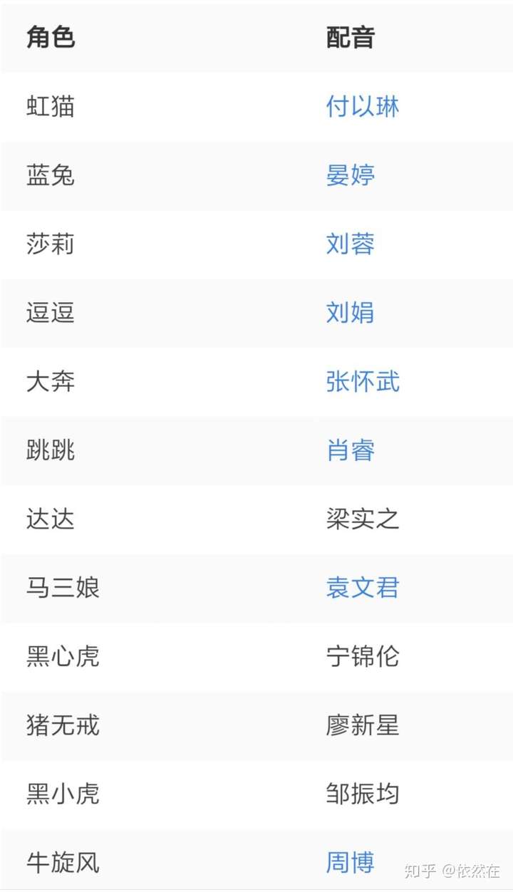 虹猫蓝兔配音演员表图片