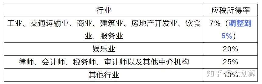 企业注意啦 个税变动 6月起执行 知乎