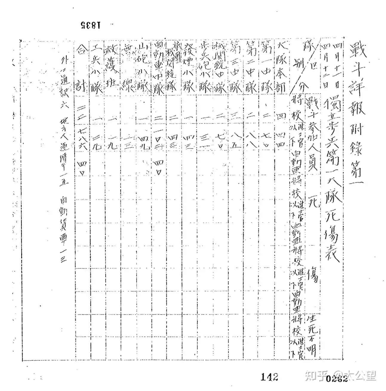 1.4. 雁宿崖，黄土岭战斗日军用兵考证- 知乎