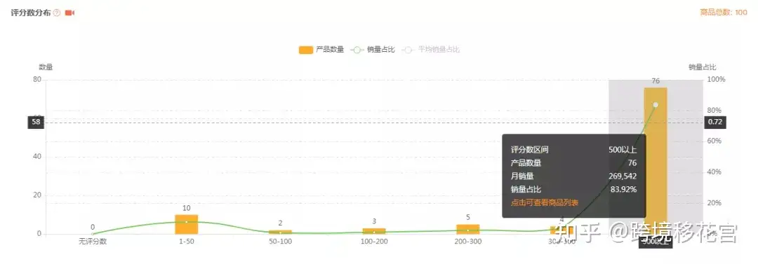 亚马逊美国站市场分析报告-衣服收纳- 知乎