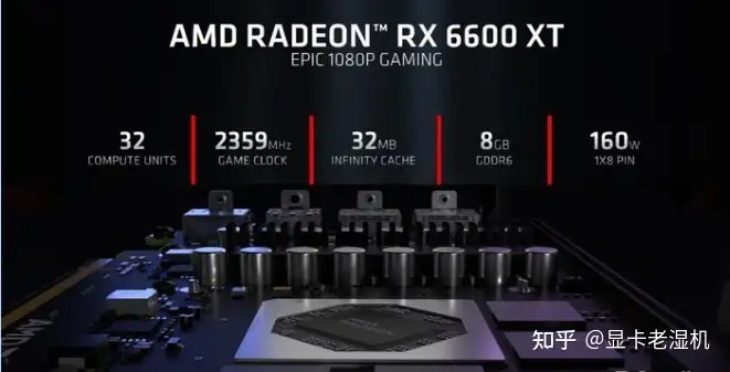 XFX讯景RX 6600 XT 海外版OC首测- 知乎