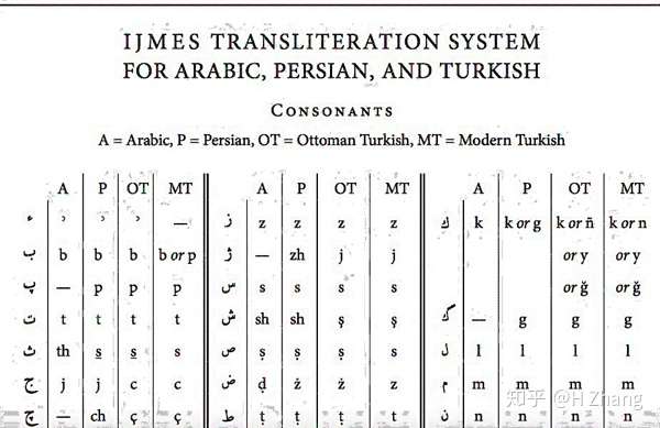 现在通行的把阿拉伯文转写为拉丁字母的转换系统是哪一套