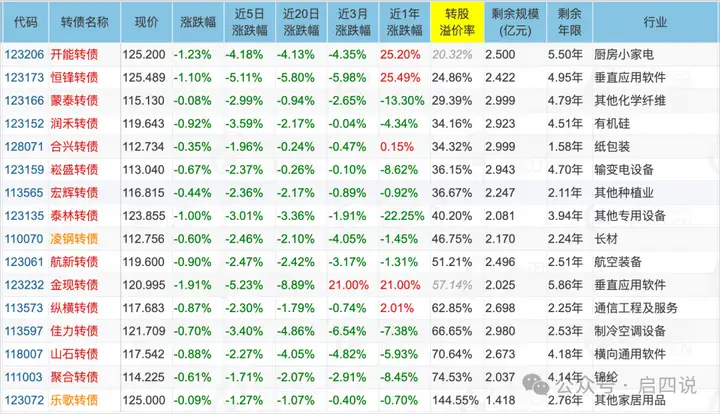 遍地黃金搶便宜貨的好時候