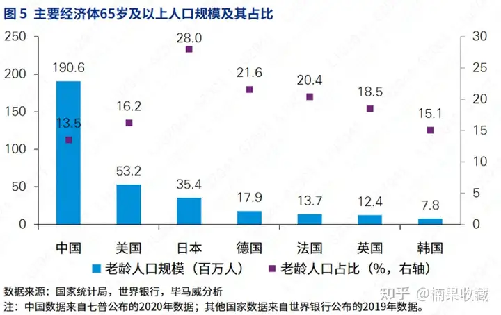 银发经济 | 2.6亿规模的老年人市场,有哪些你能入局的新机会