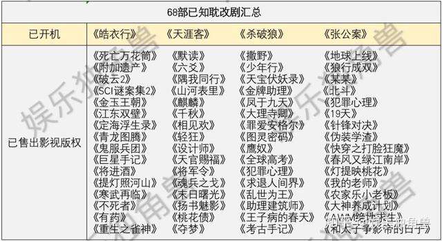 136位男演员蓄势待发 谁将在 耽改101 中c位出道 知乎