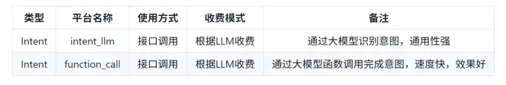 华南理工开源小智AI硬件后端服务，支持MCP。