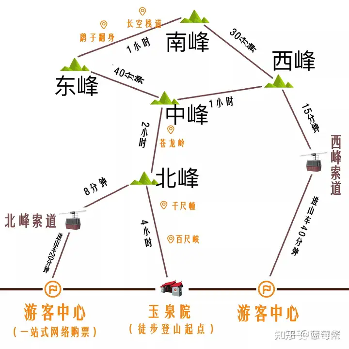 华山旅游超详细攻略-两天一夜（赏日出日落）（华山自由行一日游攻略）