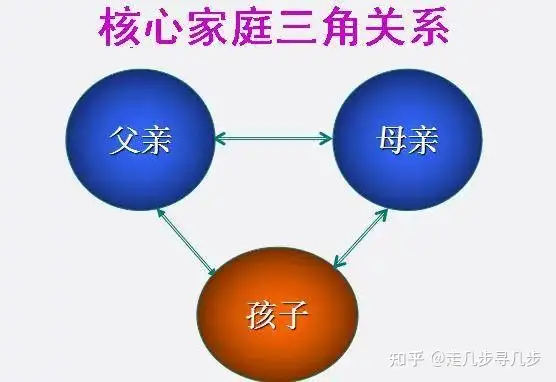 伴侣一旦有了孩子就不再爱对方，是真的吗？生完孩子后应该如何和另一半处理好关系？