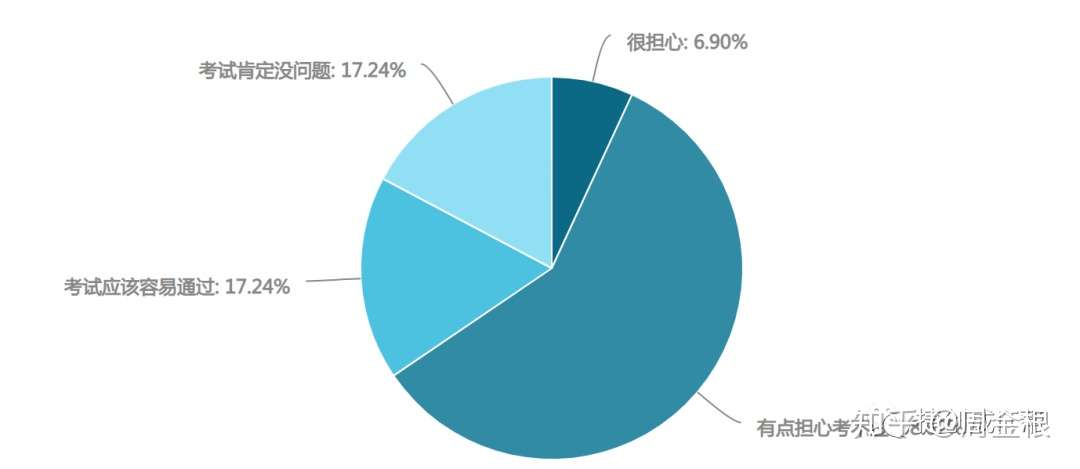 记疫情期间第一次TOGAF认证课：从线下转到线上教育