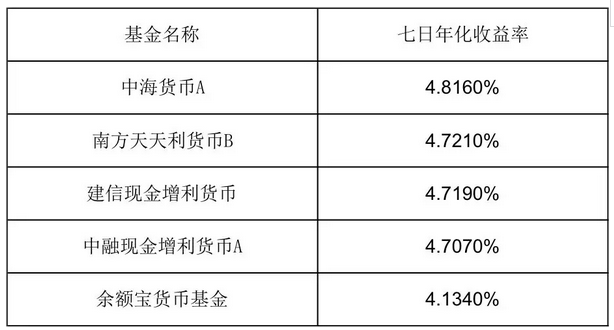 余额宝是什么意思(还有比余额宝更赚钱的产品吗)插图 余额宝是什么意思(还有比余额宝更赚钱的产品吗)插图