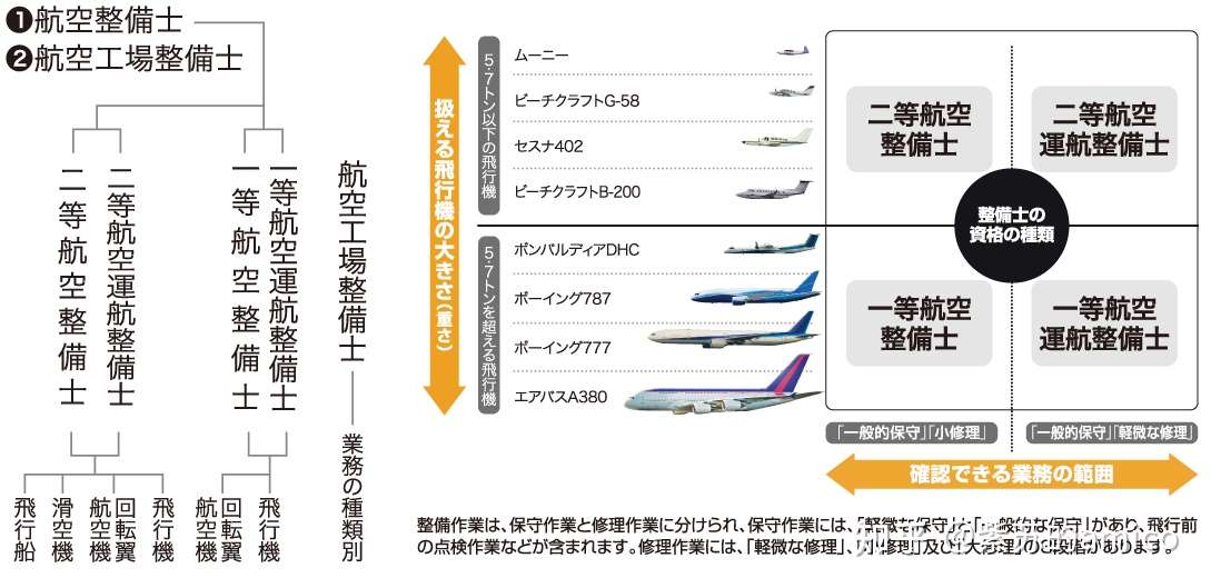 东日本航空专门学校 东航专 知乎