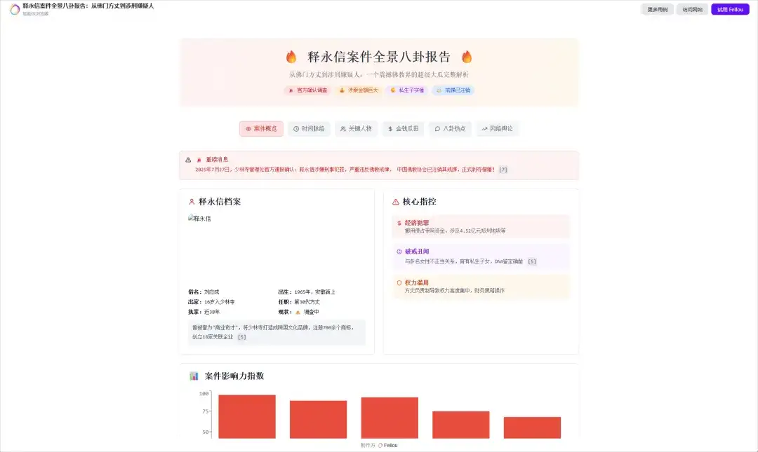 花了3天时间，万字长文一口气评测四大AI浏览器：Dia、Fellou、Comet、Edge。