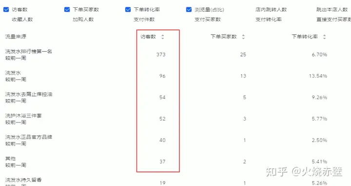 淘宝产品权重包含哪些_淘宝产品权重下降后如何快速提升 淘宝产物
权重包罗
哪些_淘宝产物
权重降落
后怎样
快速提拔
（淘宝产品权重是什么意思） 360词汇