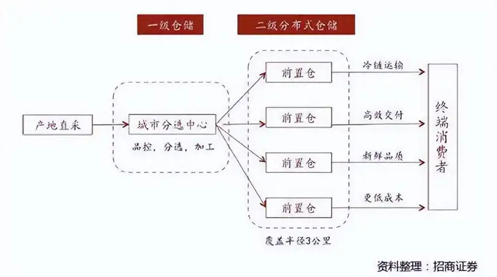 电商模式有哪几种？现在电商这个行业前景怎么样