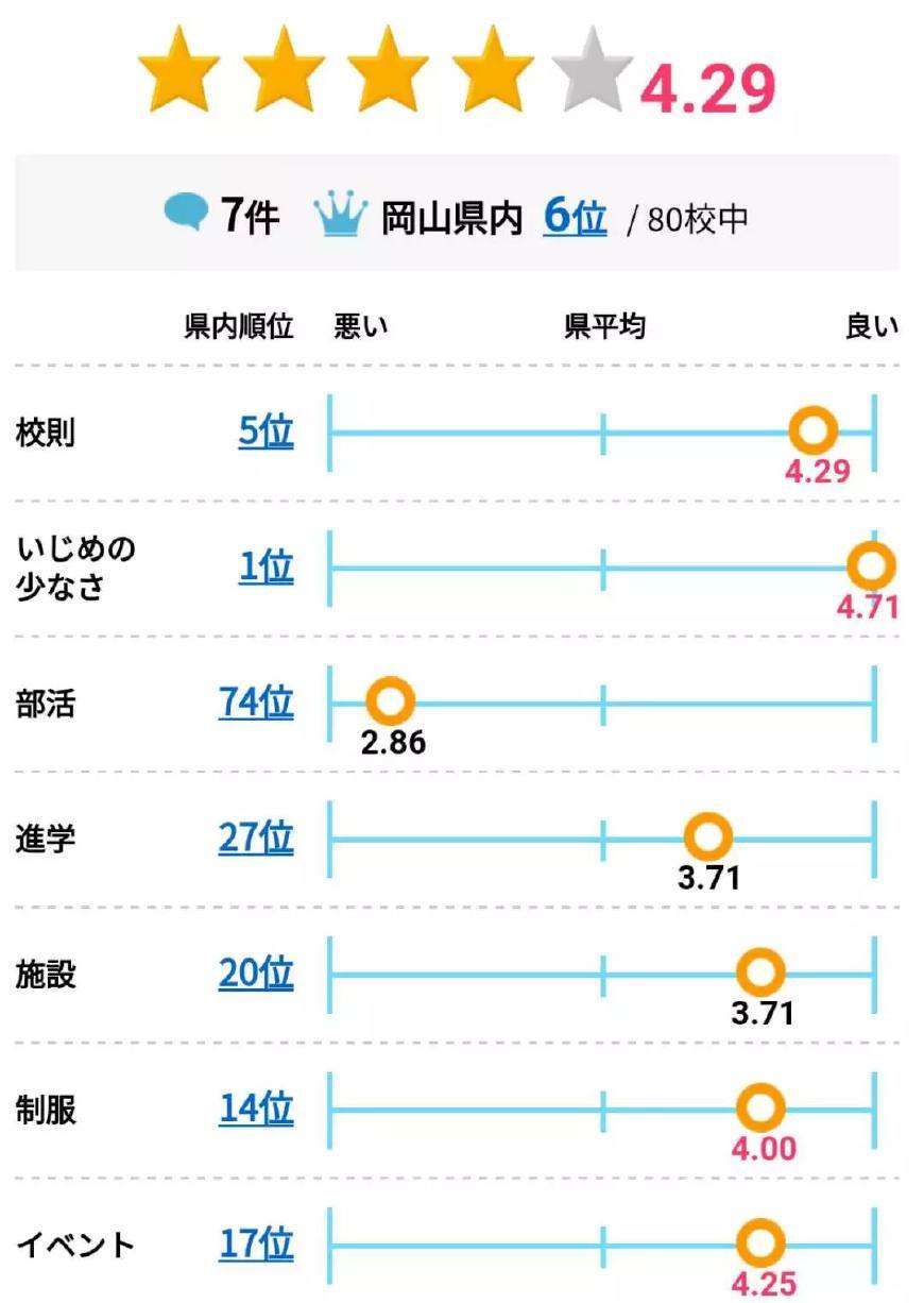 留学中介所说的日本高中真实评价 上 知乎