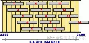 无线路由器及Wi-Fi组网指南(史上最全)