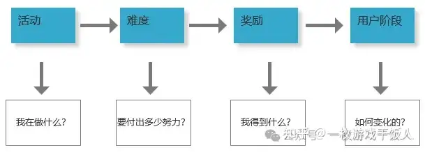 怎样理解游戏中的经济系统？