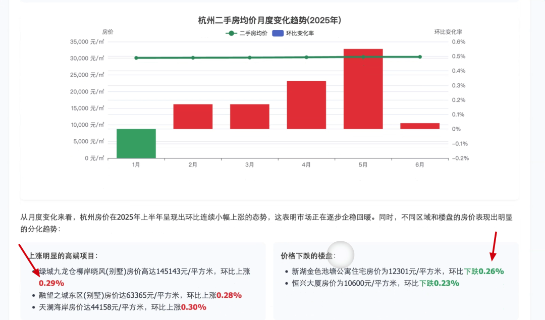 横评首款地产Agent，每个行业都该有个自己的垂类AI