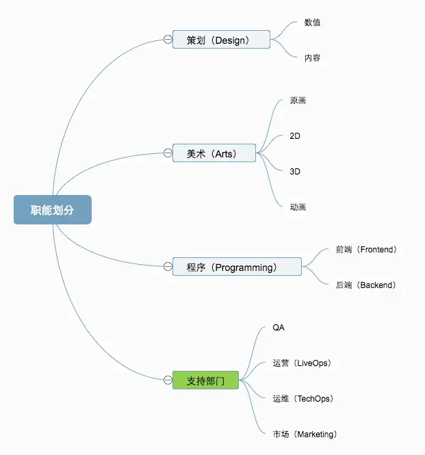 GMG代理怎么做