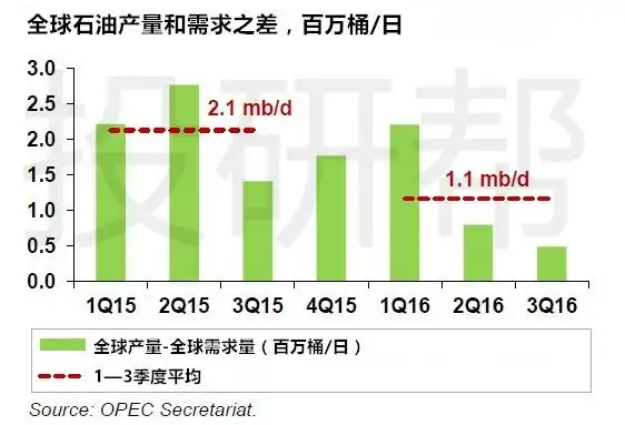油价噩梦来了？美国发现史上最大页岩层