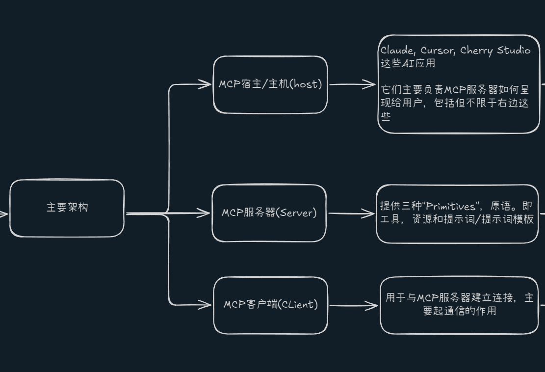 notion image