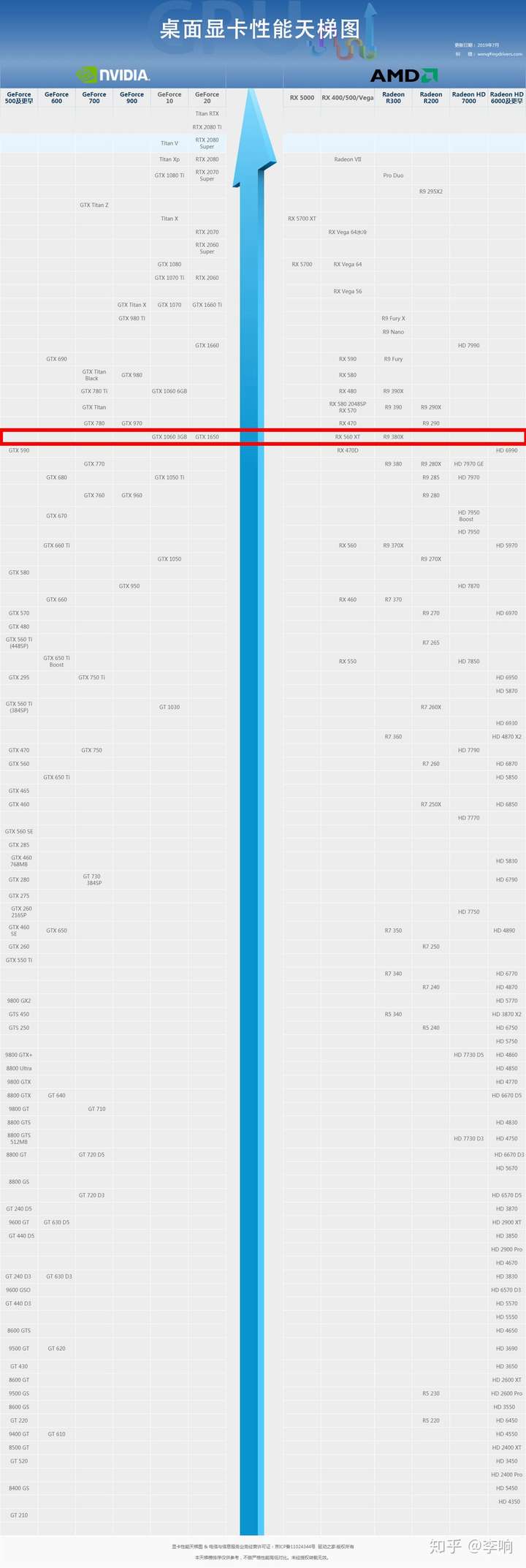 gtx1650算什么级别的显卡