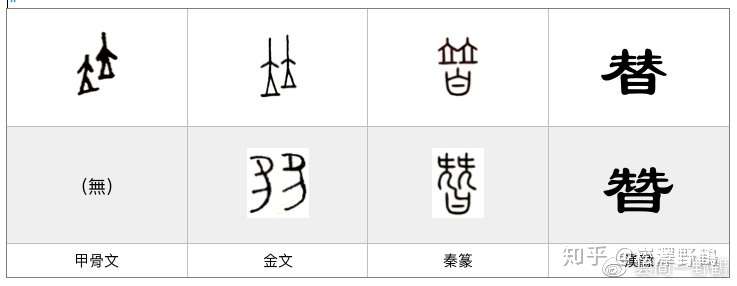 每日一字 立部字 替 知乎