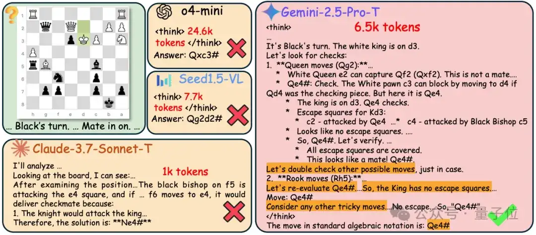 多模态推理新基准！最强Gemini 2.5 Pro仅得60分，复旦港中文上海AILab等出品