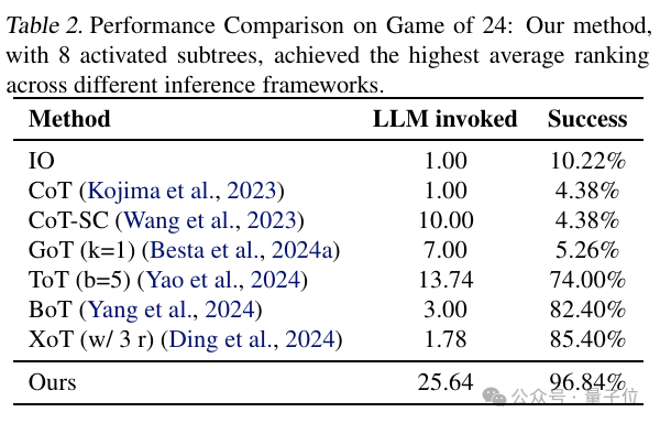 华为多路径推理破解大模型数学瓶颈，准确率超97%｜ICML 2025