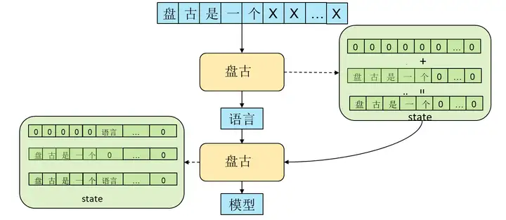 盘古大模型的推理解决方案：增量推理+分布式推理(图4)