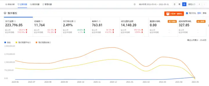 图片截流,通过手机拍立淘流量月入过万