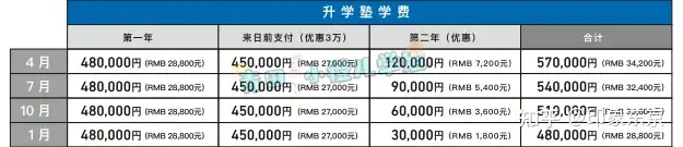 日本优良语言学校推荐-TOP10
