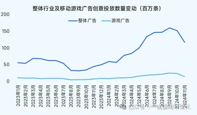 2024中国移动游戏广告营销报告