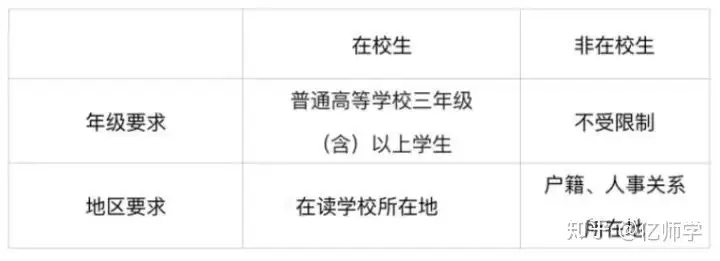 考教师资格证的要求和条件是什么？