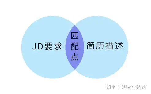 面试时简单的自我介绍应该怎么说？（面试时简单的自我介绍应该怎么说话）