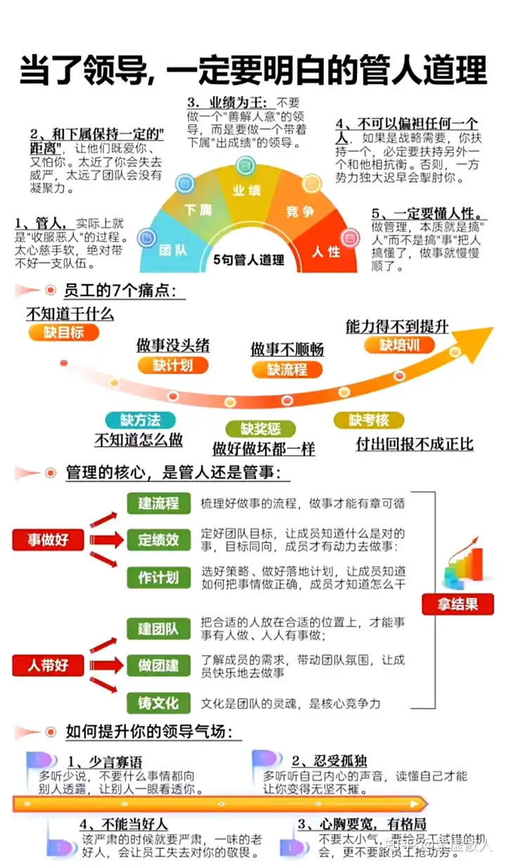 当了领导,一定要明白的管人道理! - 知乎