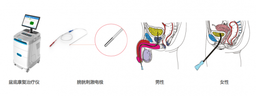 瞄准超2亿人泌尿问题，承诺医疗创新疗法助力泌尿外科舒适治疗