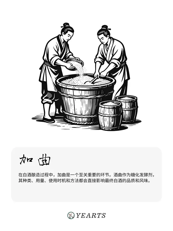 图片[8]-传统白酒酿造工艺流程-yearts