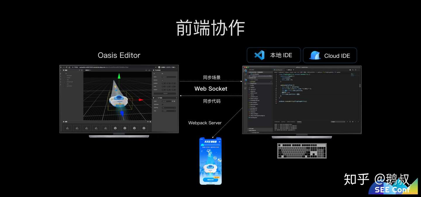 蚂蚁金服web 3d 技术探索之路 See Conf 知乎