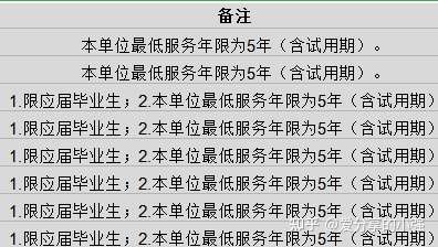 公務員五年期滿後可以辭職再考公務員嗎? - 知乎