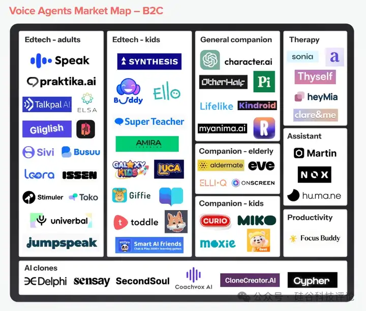 a16z：2025年AI语音智能体（AI Voice Agents）该怎么投？