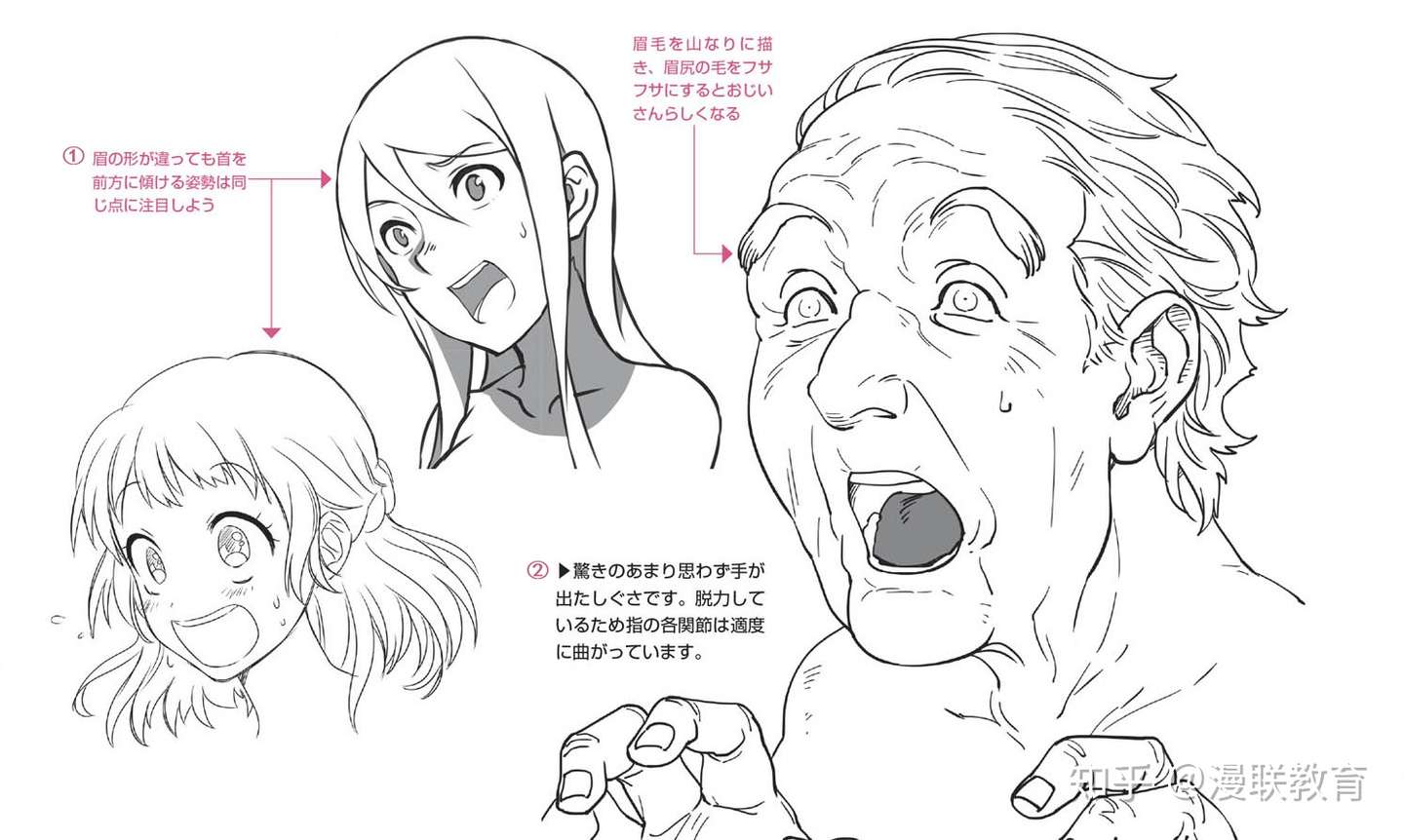 漫画人物6种基本表情的画法part 04 惊 的表情画法 教程 知乎