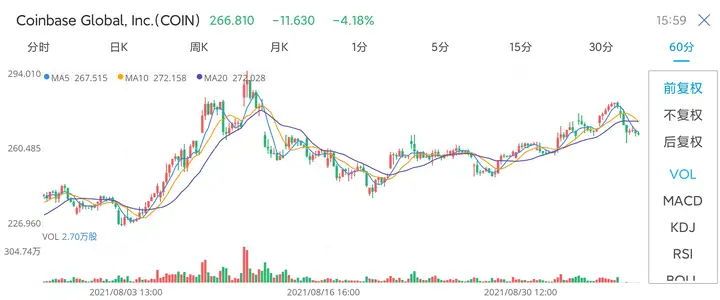 9 月 7 日晚间，比特币短时暴跌 10000 美元，最低至  39818 美元，透露了哪些信息？插图5