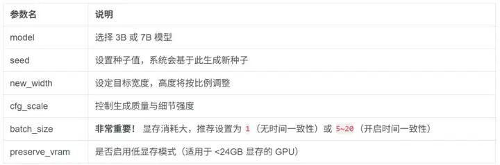 偶然间发现了一个很逆天的东西—SeedVR2