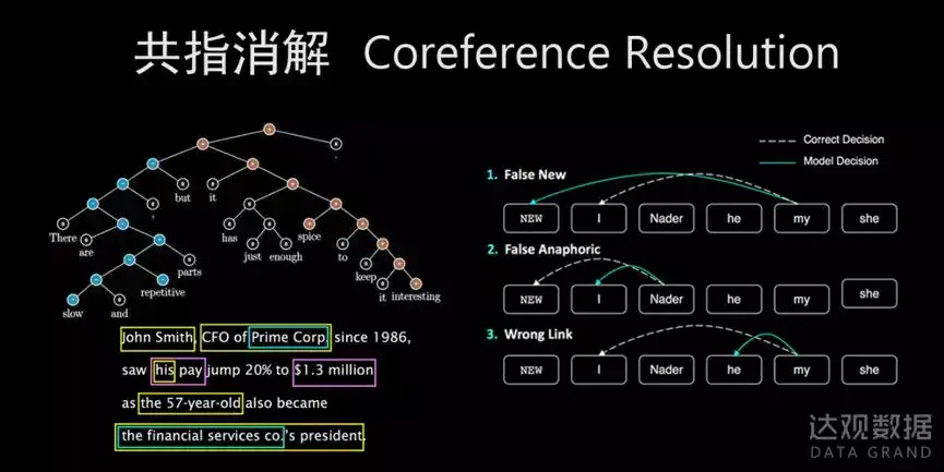 达观数据 综述中英文自然语言处理的异和同 知乎