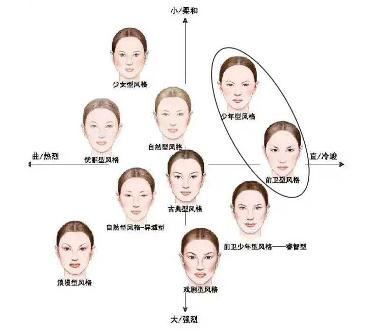 风格定位 如果你不够甜不够暖或许可以试试这个风格 知乎