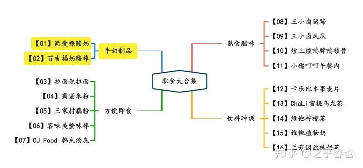 【零食大合集】双11零食攻略|2022.10更新