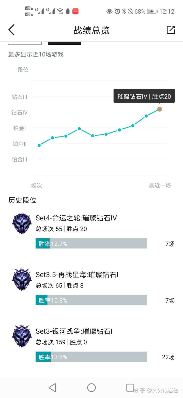 云顶之奕s4赛季初硬核上分套路55场钻石