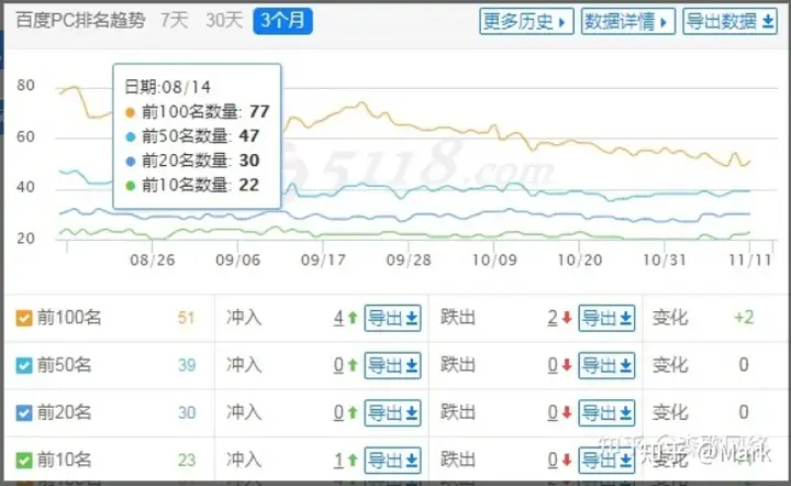 做好seo，6种做seo必不可少工具