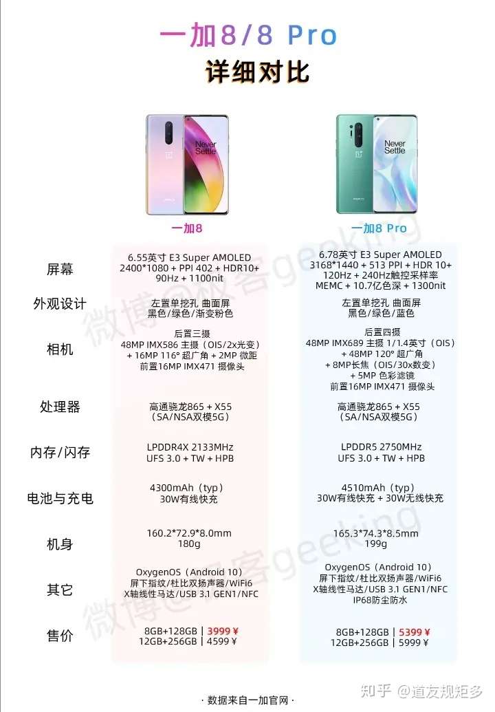 虽然一加8的屏幕比不上一加8pro,但是全系a 屏幕,比小米10还是要好的